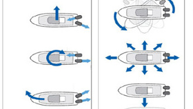 Forces and movements simulations